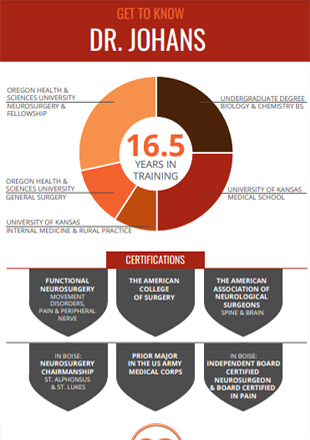 Get to know Dr. Johans